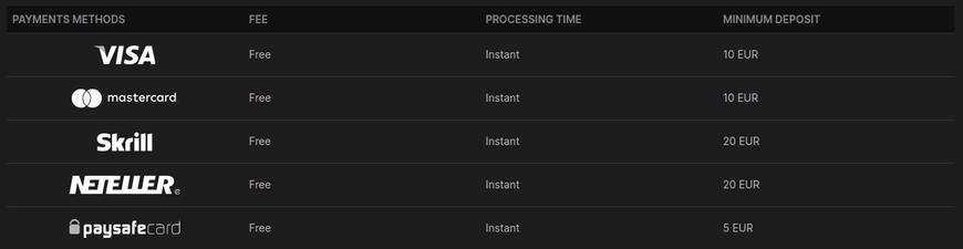 Metodi di pagamento Red Ping Win