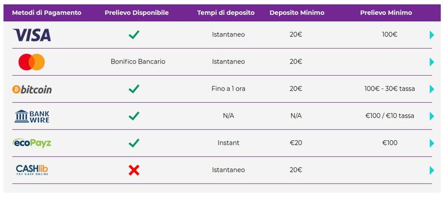 Metodi di pagamento